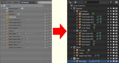 Blenders new Outliner